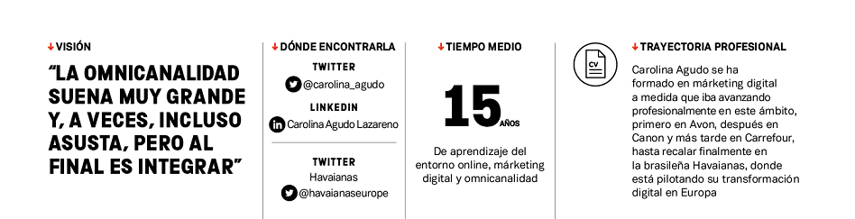 Carolina Agudo (Havaianas): &ldquo;La omnicanalidad a veces asusta pero, al final, se trata de integrar&rdquo;